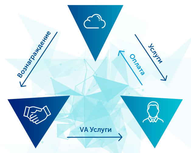 Агентская схема